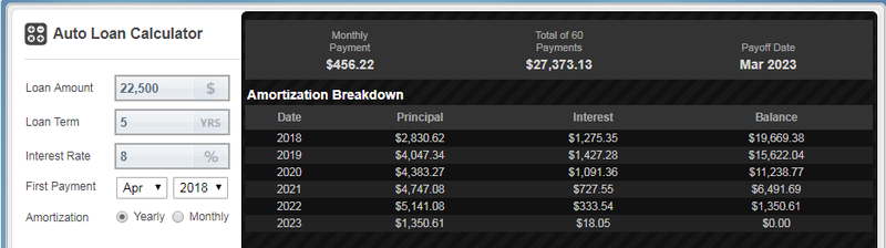 Screenshot: AutoLoanCalculator.com